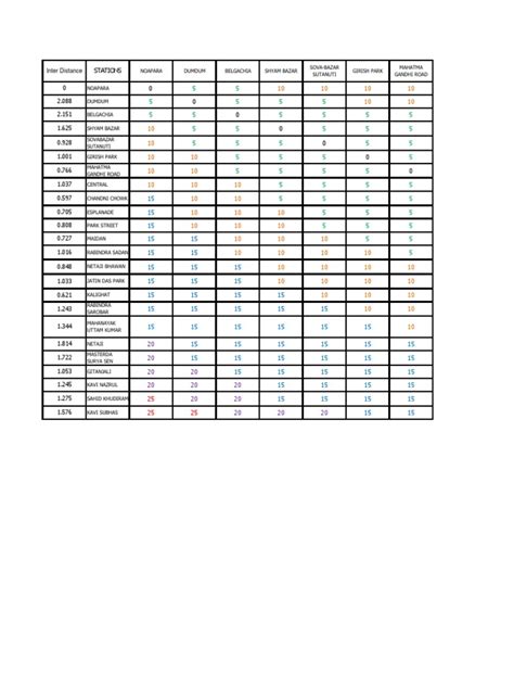 Kolkata Metro Fare Chart | Electric Rail Transport | Passenger Rail ...