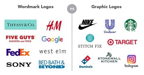 Why a Wordmark Logo is a Better Investment | Branding Compass