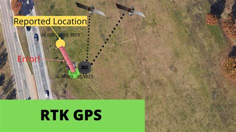 How RTK GPS Works | The Guide To Sub Inch Accuracy - Drone Dojo