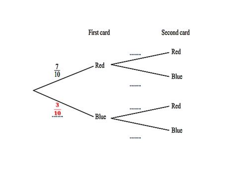 Probability Tree Diagram | IGCSE at Mathematics Realm