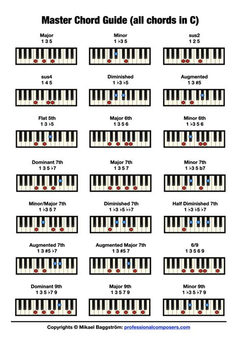 Free Piano Chord Chart (Pictures + Download) - Professional Composers | Piano chords chart ...