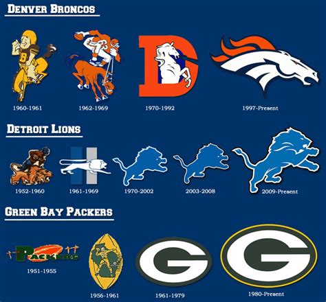 nfl logo history 10 free Cliparts | Download images on Clipground 2024