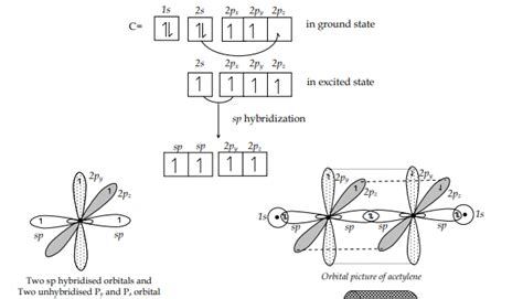 C2h2 Hybridization