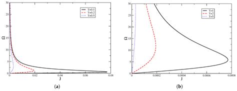 Entropy | Special Issue : Black Hole Thermodynamics II