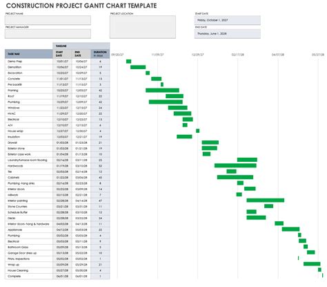 Free Gantt Chart Project Plan Templates | Smartsheet