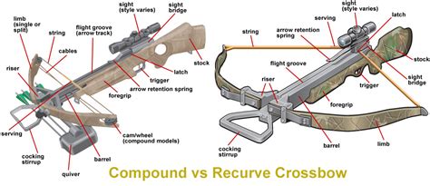 Centerpoint Crossbow Replacement Parts | Reviewmotors.co