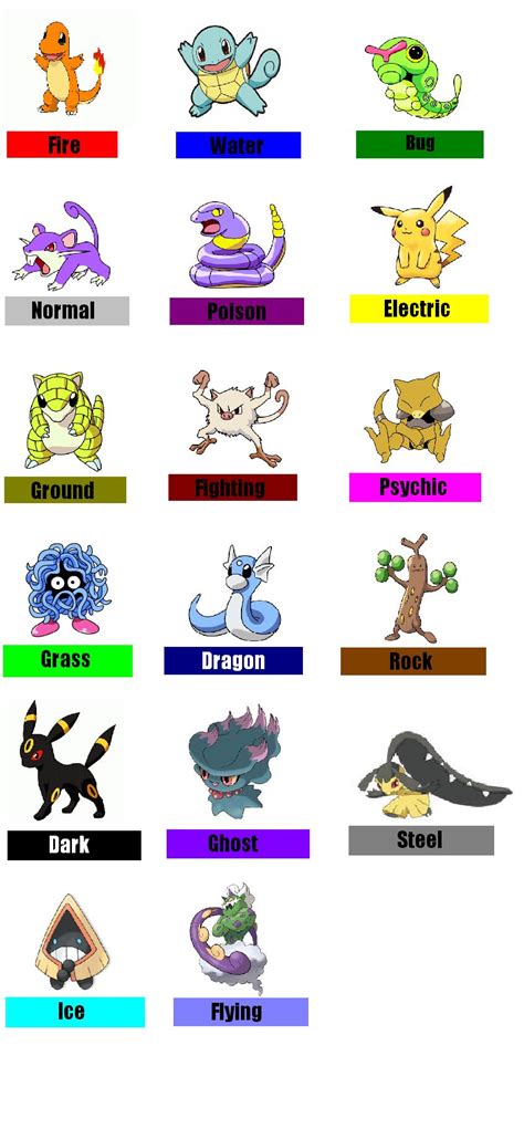 All Pokemon Names And Types - Printable Online