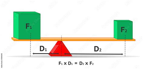 Lever formula. Equilibrium of two different, heavy light weight. Big small green cubes ...