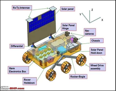 ISRO's Chandrayaan-3 successfully lands near the South pole of the Moon; the first country to do ...