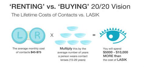 LASIK vs Eyeglasses | LASIK San Antonio | Parkhurst NuVision