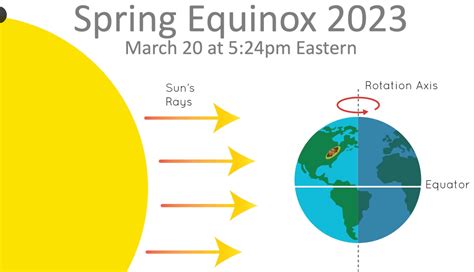 Spring Equinox 2023 - TaylarKallie