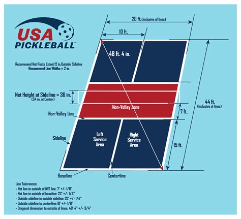 Pickleball Court Layout Dimensions - Image to u