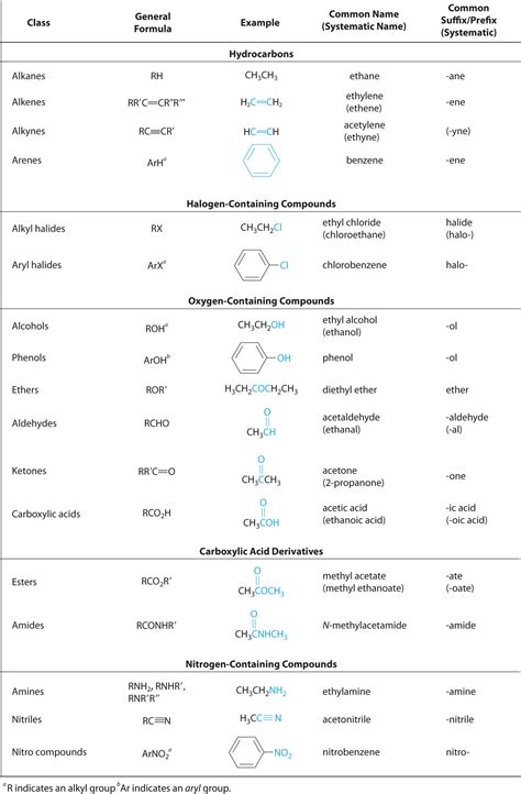 Help With Organic Compounds and Functional Groups? : r/chemhelp