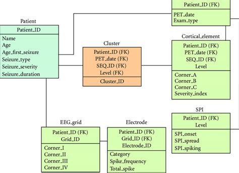 What is the Relational Data Model in RDBMS? 6 Concepts - Learn | Hevo