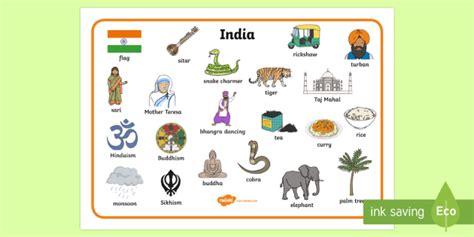 National Symbols of India - Cultural Insights and Heritage