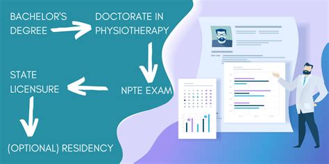 What Can I Do With a Physiotherapy Degree? - DegreeQuery.com