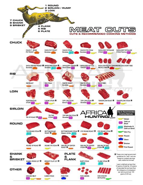 Meat Cuts - Showing Meat Cuts & Recommended Cooking Methods | AfricaHunting.com