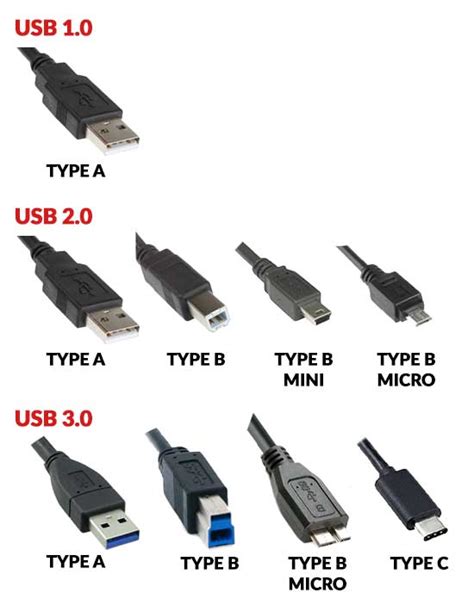 18 Types of Computer Connectors & Cables (With Pictures)