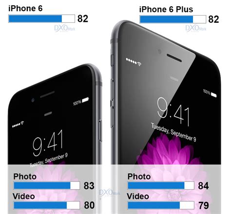 iPhone 6 and 6 Plus beat all smartphones in reputable camera benchmark