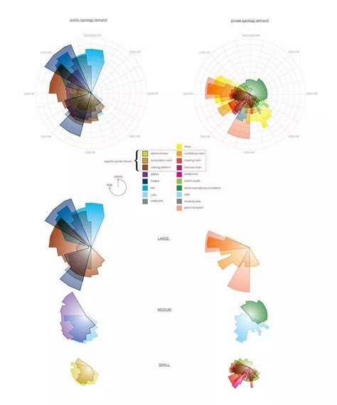 Creative Mapping and Data Visualisation Techniques for Architects | Diagram design, Data ...