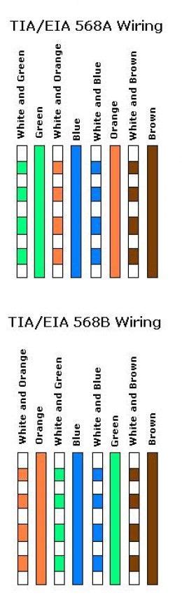 Cat 6 Cable Color Code Diagram