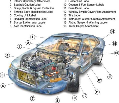 We can engineer these labels for all of your automotive labeling needs www.whitlam.com ...