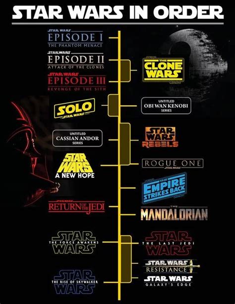 the star wars in order poster with many different logos on it, including one for each character