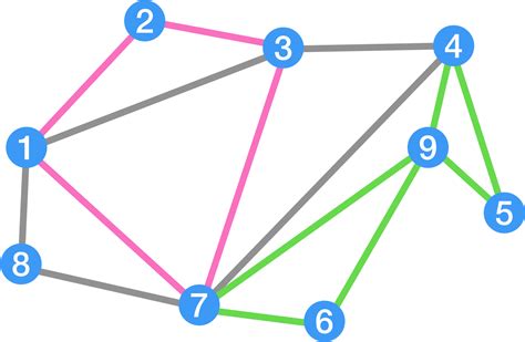 Eulerian Path | Brilliant Math & Science Wiki