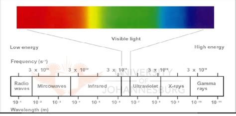 Wavelength Range Of Visible Light In Nanometers | Americanwarmoms.org