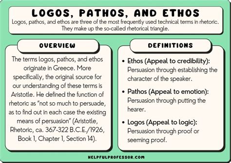 Logos vs Pathos vs Ethos (Explained!) (2024)