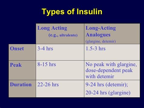 Lantus Insulin Storage Guidelines | Dandk Organizer