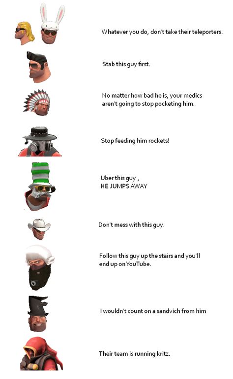 My TF2 Hat Stigmas: Knowing other players according to their hats. You ...