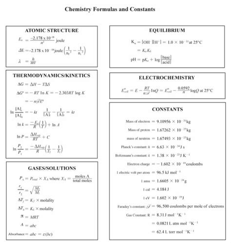 Chemistry Formulas and Constants | Chemistry review, Chemistry ...