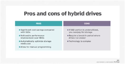 Hybrid drive vs. SSD: What's best for your organization?