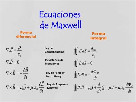 ecuaciones de Maxwell | Fisica formulas, Lecciones de matemáticas, Ecuaciones