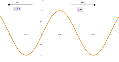 [10000ダウンロード済み√] y=e^x sinx graph 324016-Y=e^x sinx graph - Gambarsaepvm