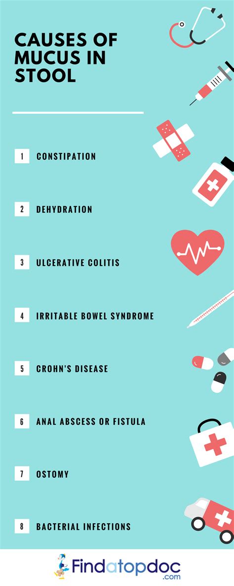 Causes of Mucus in Stool [Infographic]