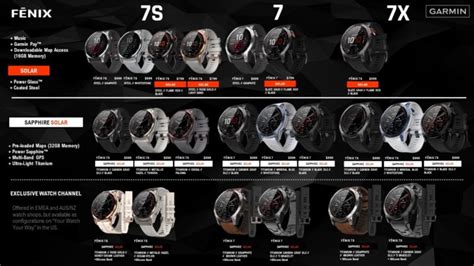 Garmin Feature Comparison Chart