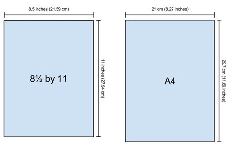 A2, A3 & A4 Paper Size Explained - Is A3 Bigger than A4?