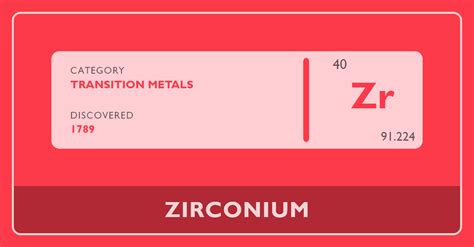 Zirconium - Periodic Table