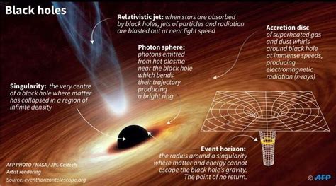 What is a black hole? Searching for what can't be seen