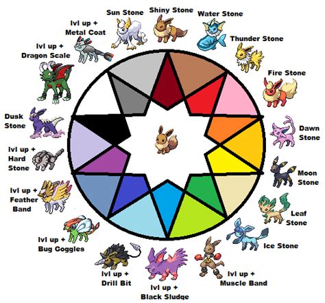 Eevee Evolution Chart