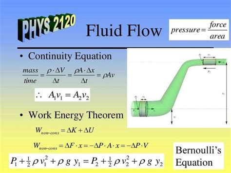 continuity equation fluid mechanics - Gabrielle Hamilton