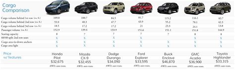 Mid Size Suv Comparison Chart