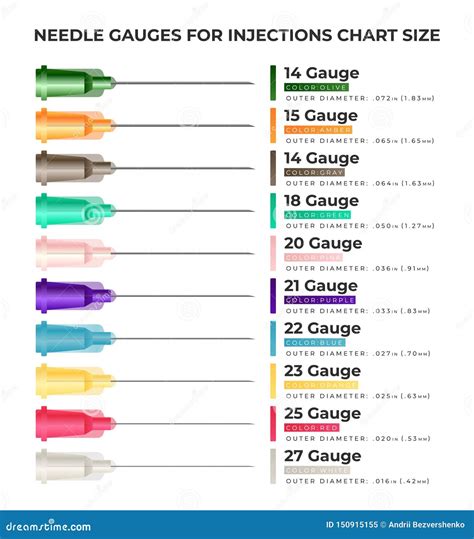 Needle Gauges for Injections Chart Size - Infographic Elements with Different Types of ...