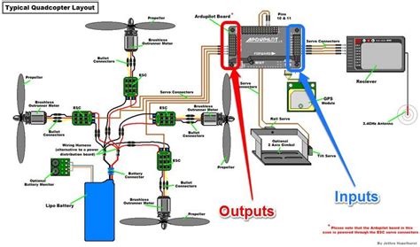 Drone Programming Arduino - Drone HD Wallpaper Regimage.Org