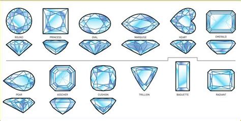 Gemstone Shapes - Gemstone Cutting, Classes, Lessons, Tennessee ...