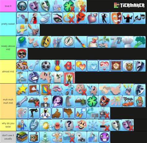 Sims 3 Traits Tier List (Community Rankings) - TierMaker