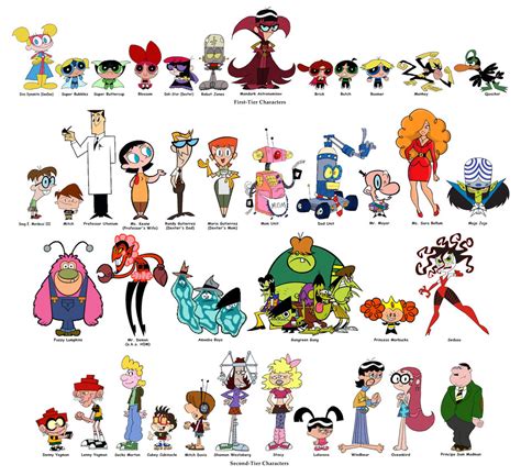 Natalia's SP Blog: Power Puff Girls - Character Design