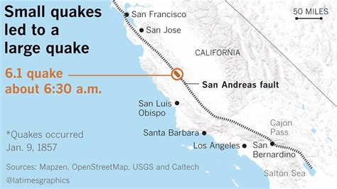 San Andreas Fault Earthquake Prediction